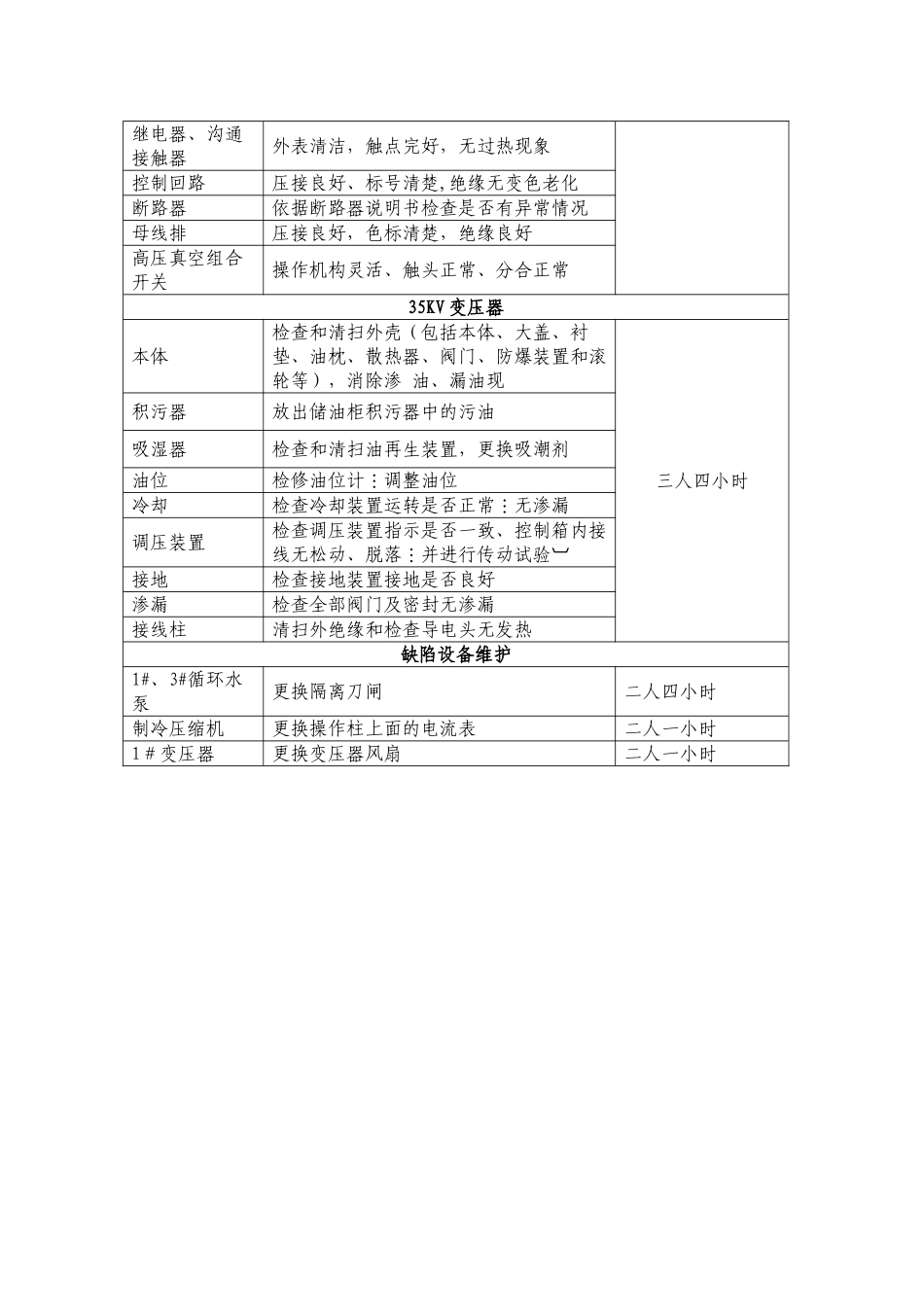 电气春检计划_第2页