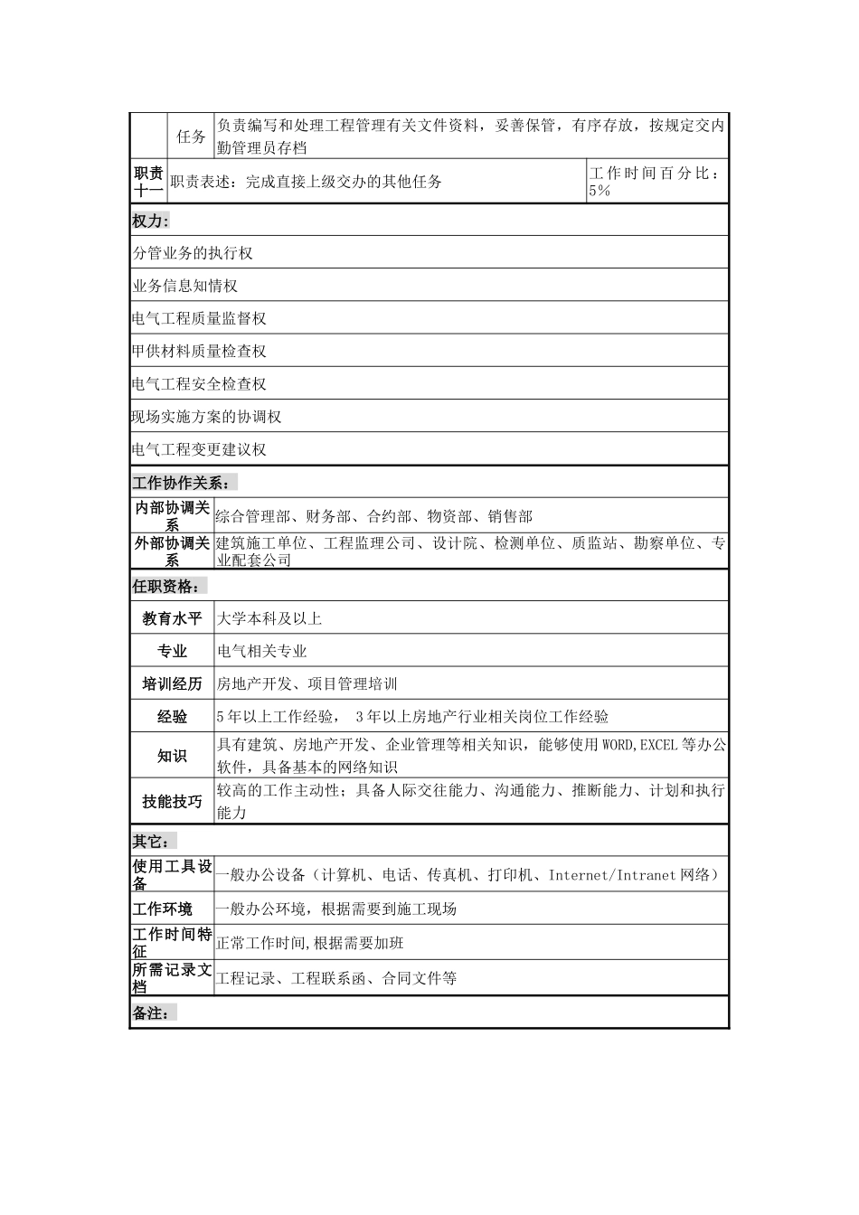 电气机械工程师岗位说明书_第3页
