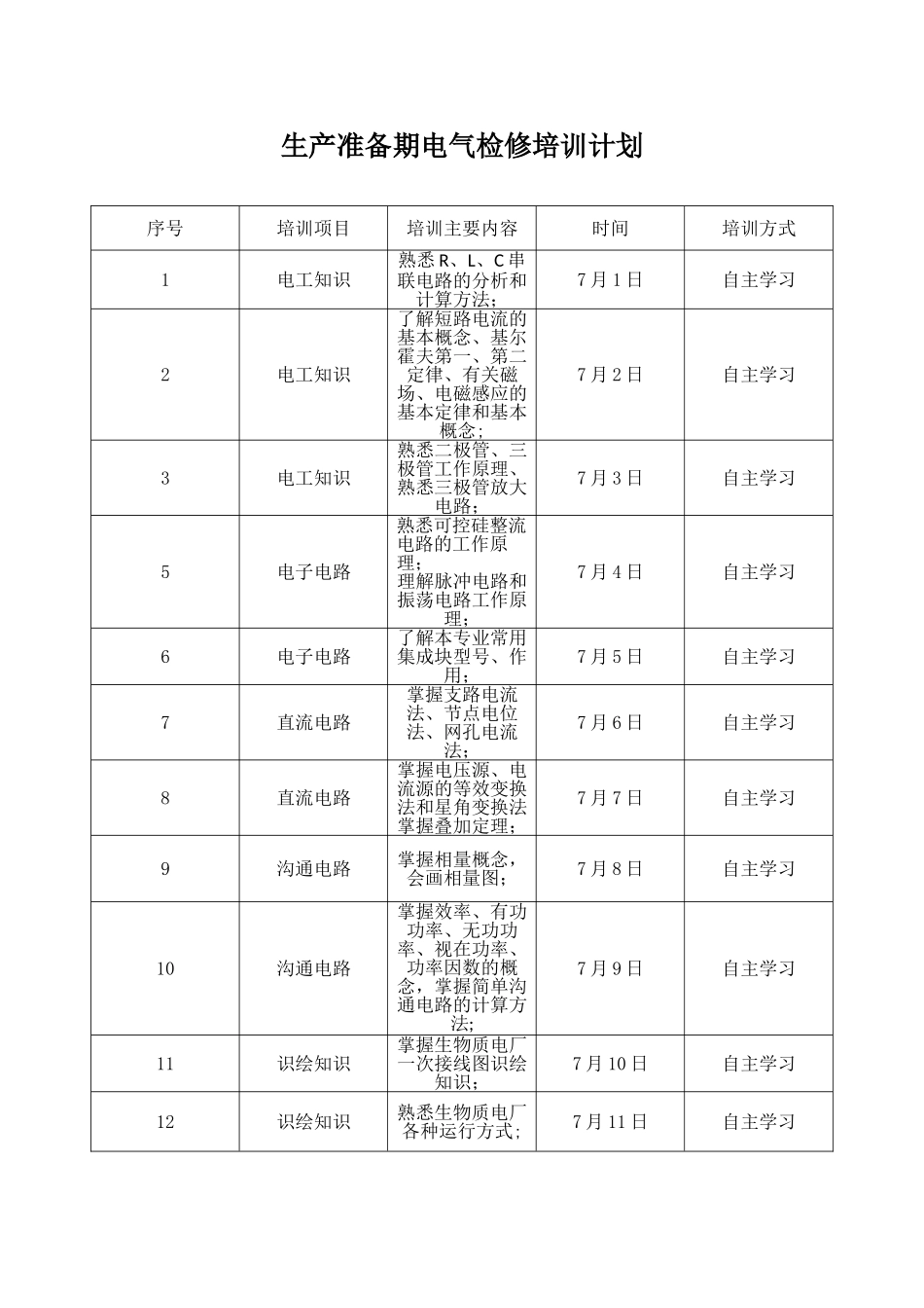 电气检修培训计划_第1页
