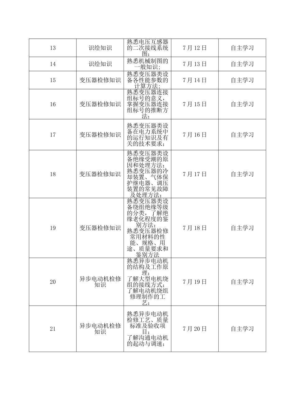 电气检修培训计划_第2页