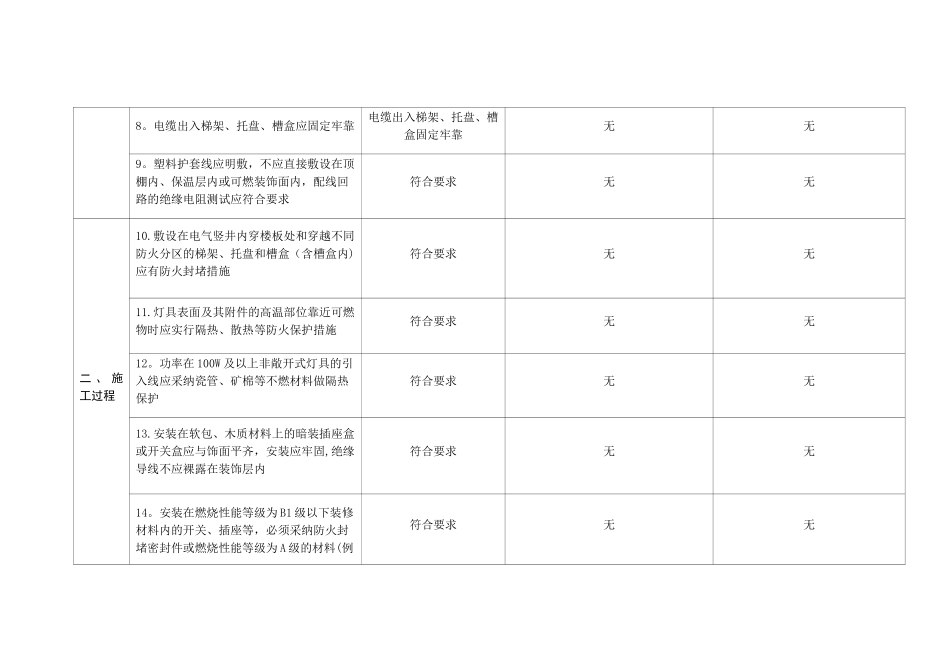 电气火灾综合治理自查检查表(1)_第3页