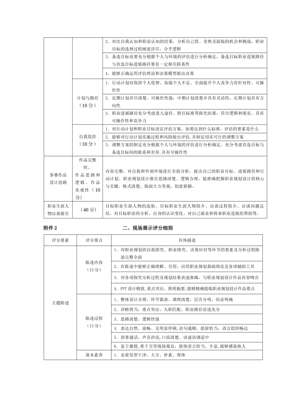 电气系第三届大学生职业生涯规划赛_第3页