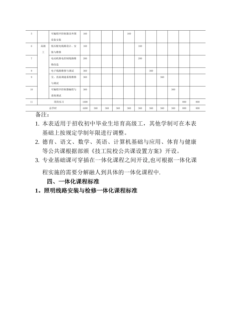 电气自动化一体化课程_第2页