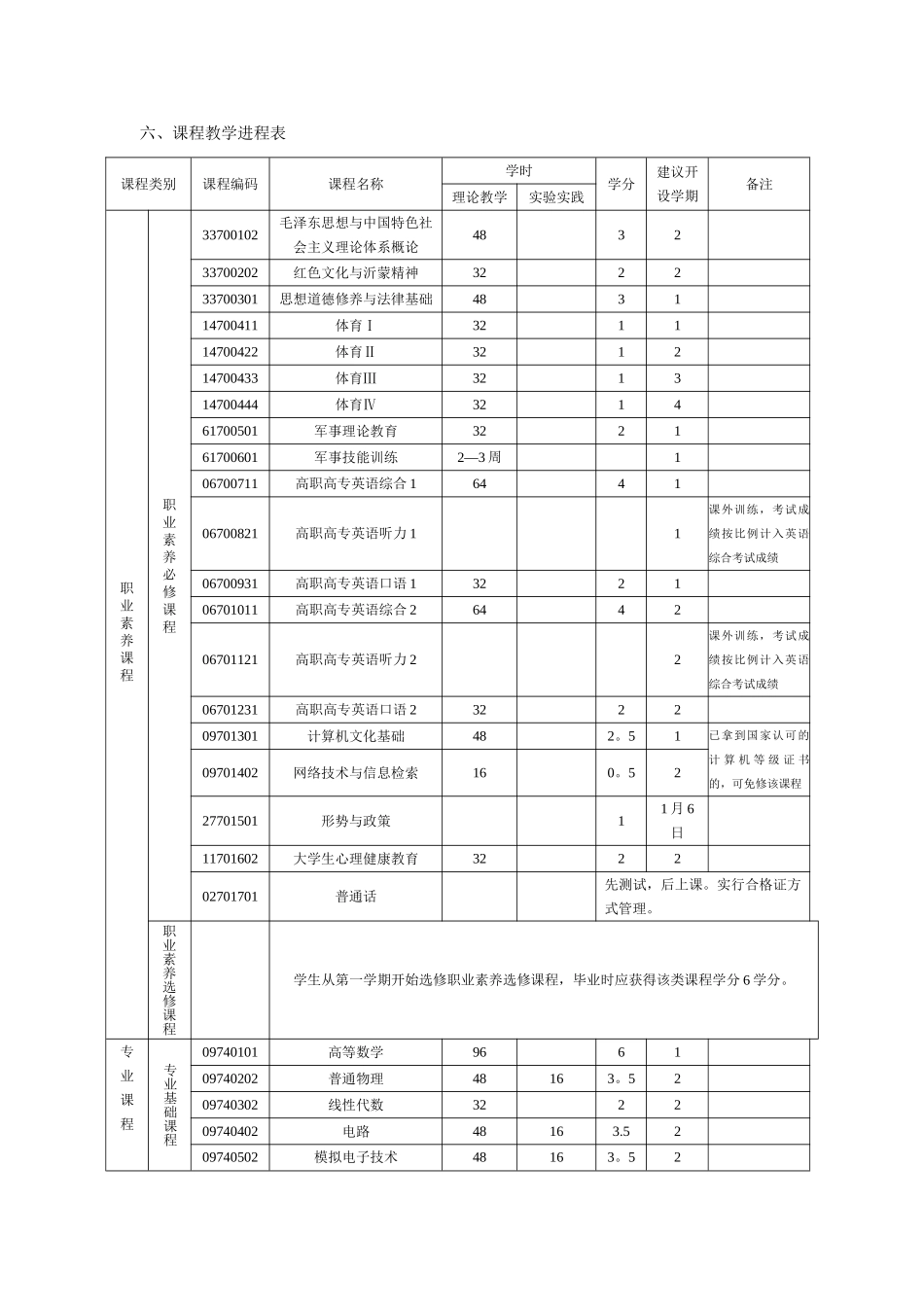 电气自动化技术专业培养方案-NumberTainment_第3页