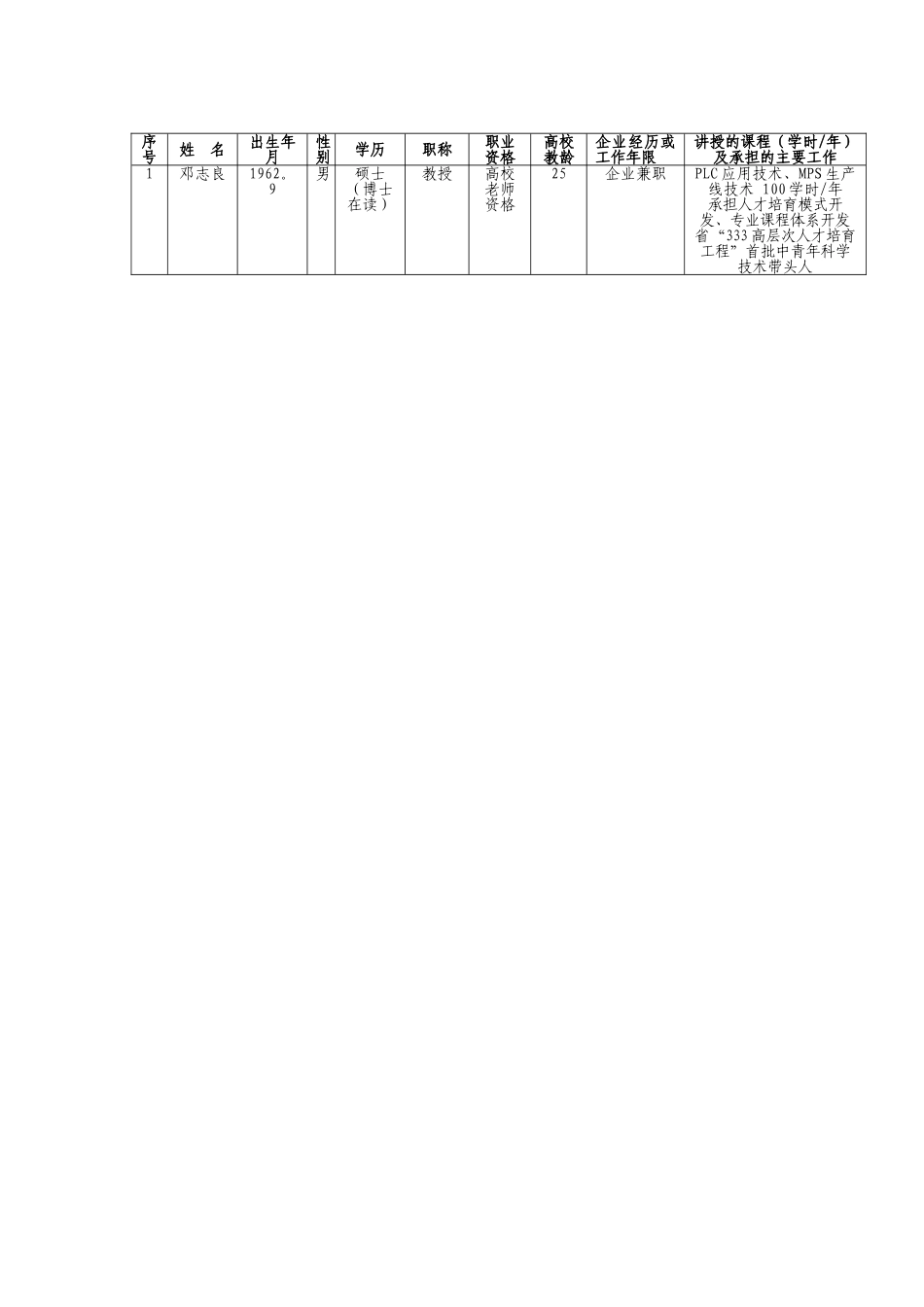 电气自动化技术专业教学团队推荐表_第3页