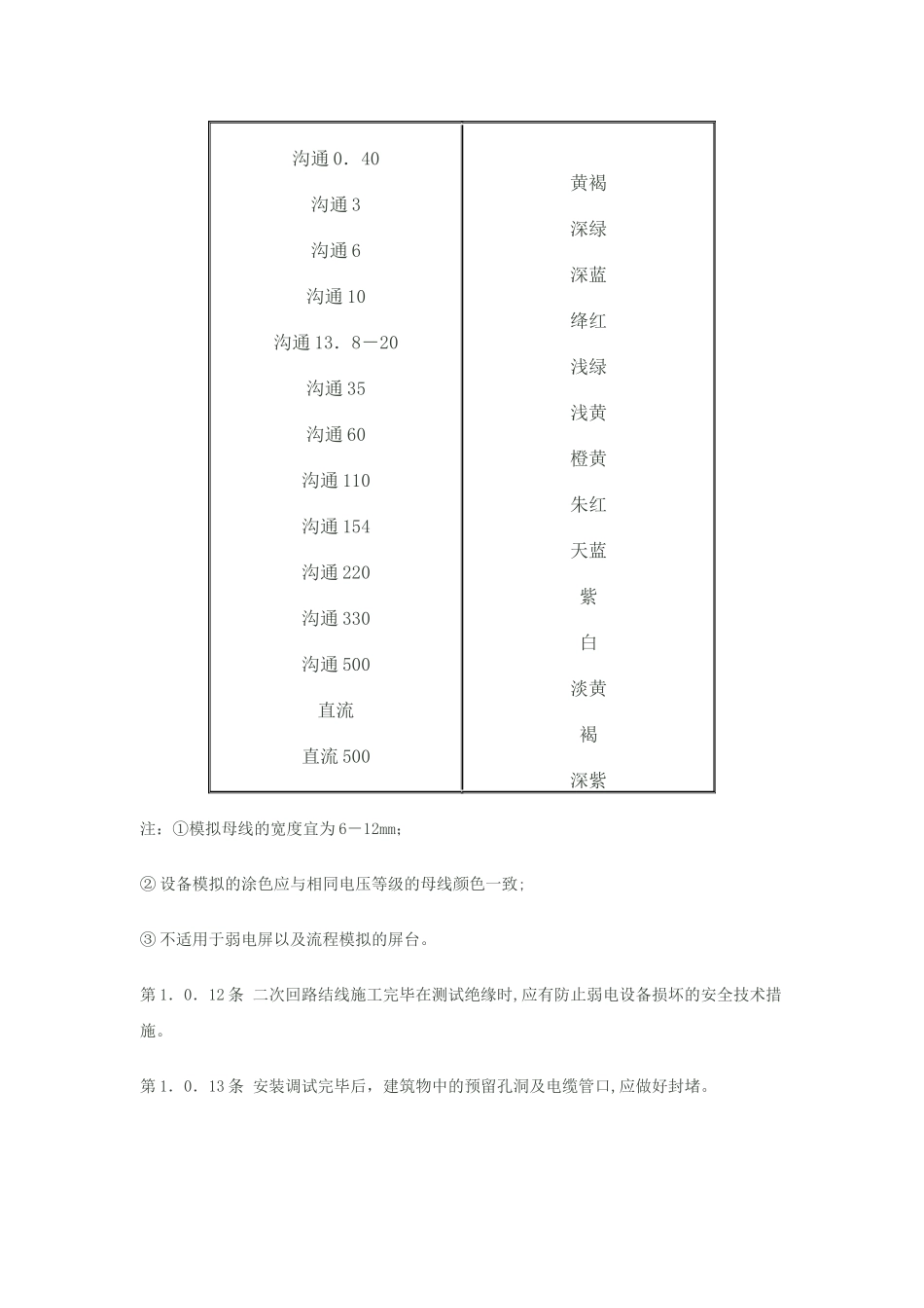 电气装置安装工程盘、柜及二次回路接线施工及验收规范_第3页