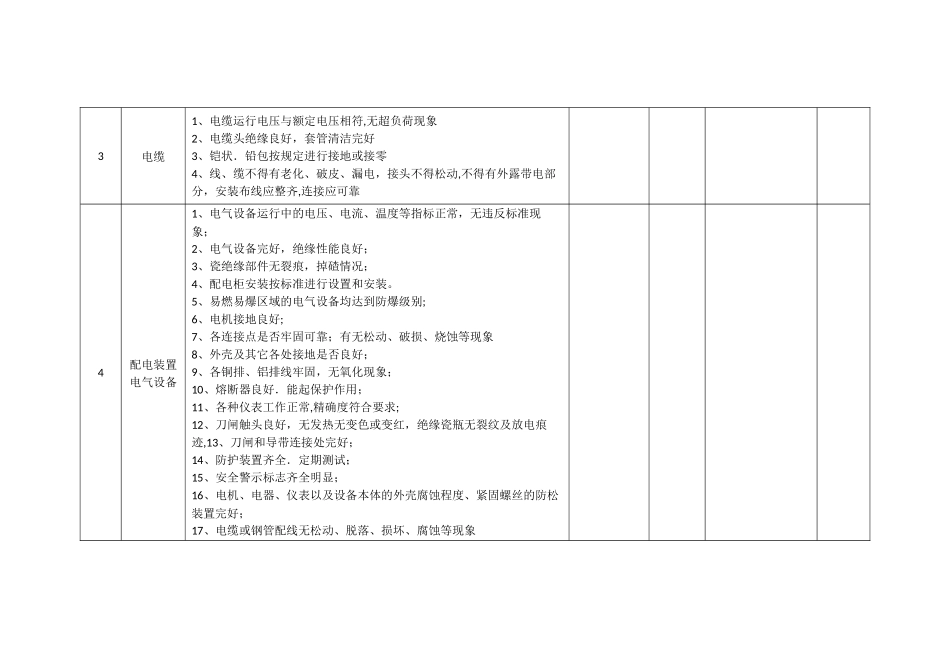 电气设备安全检查表_第2页