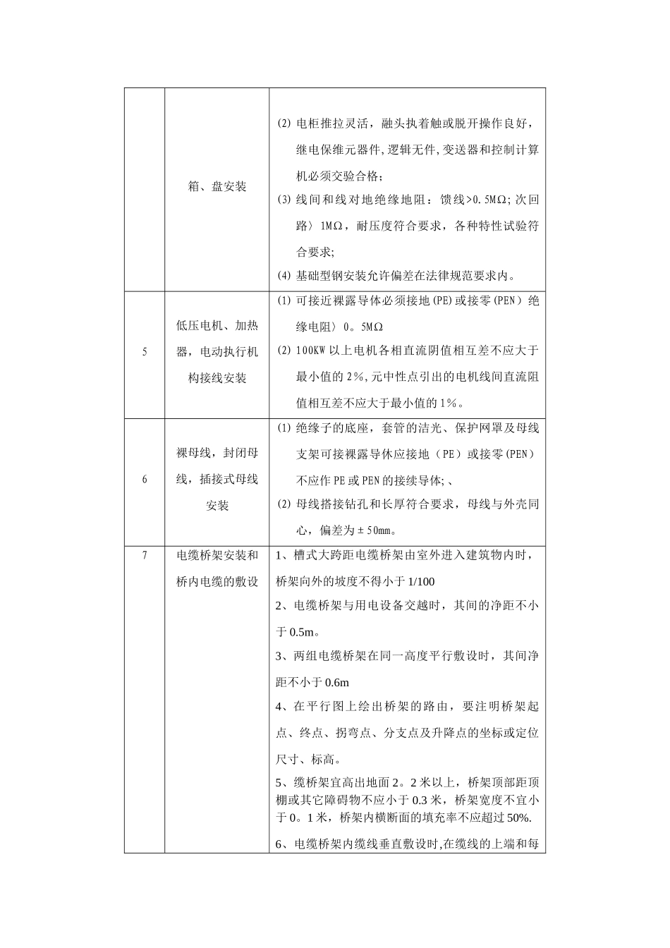 电气设备安装验收标准_第3页