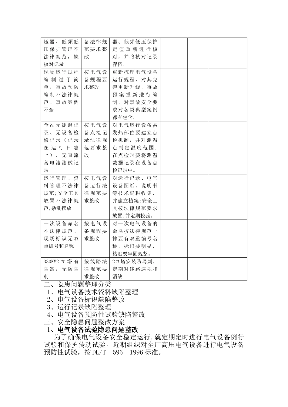 电气设备排查安全隐患整改计划方案_第3页