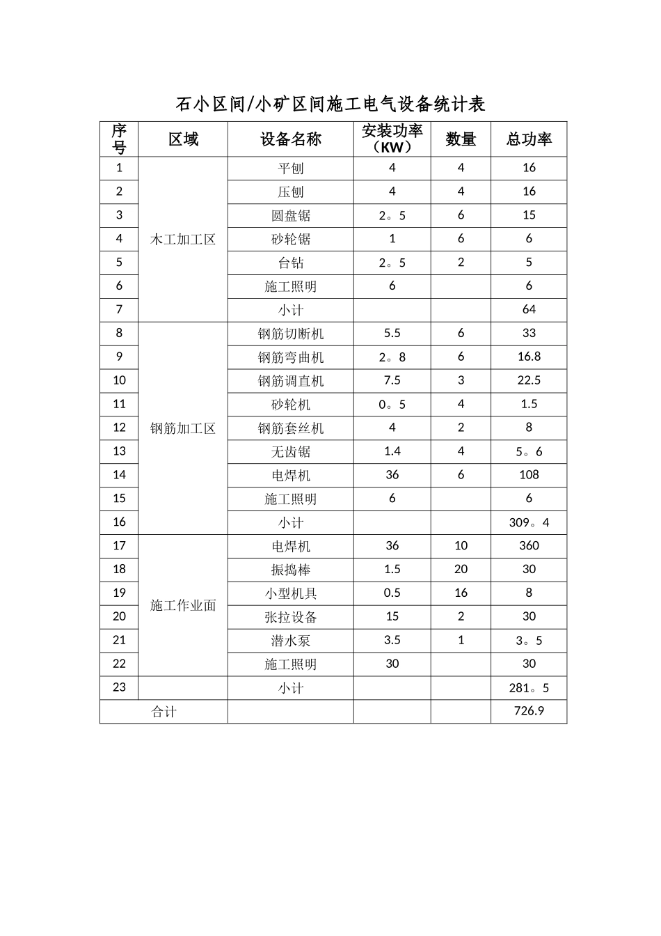 电气设备统计表_第2页