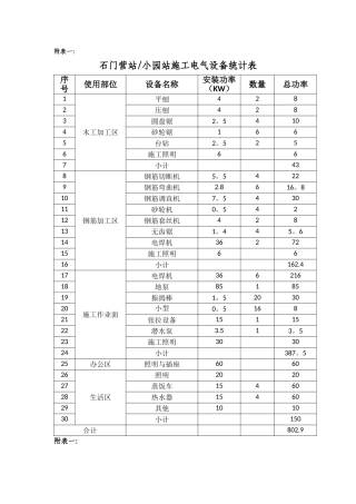 电气设备统计表