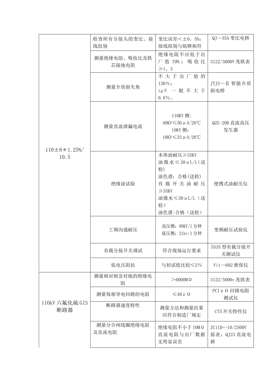 电气试验方案_第3页