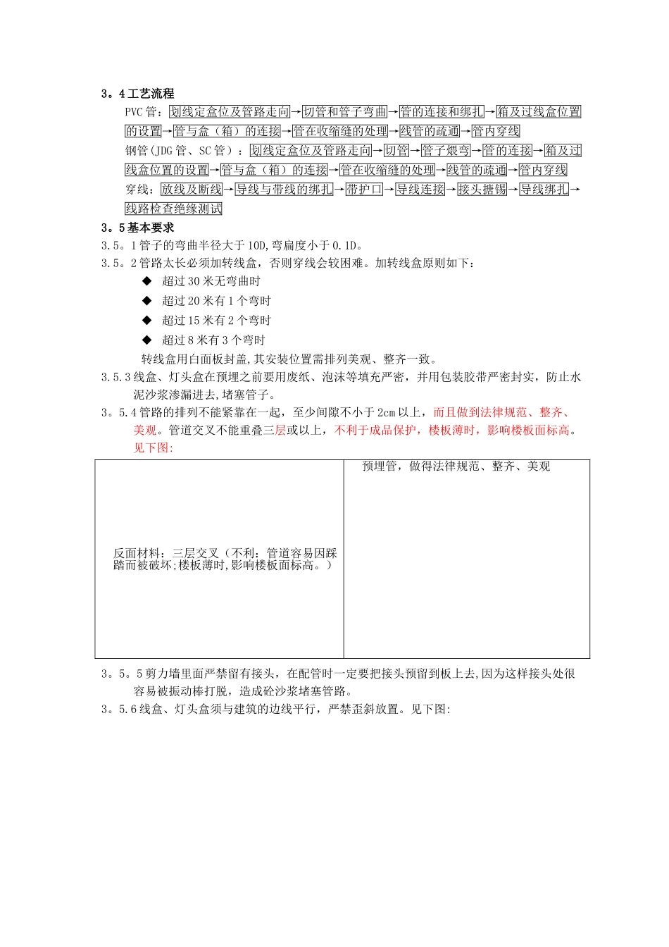 电气配管配线安装工程工艺及质量标准_第2页