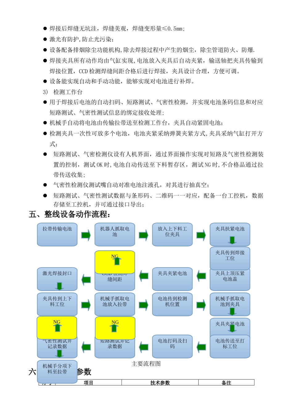电池顶盖侧焊激光焊接系统方案_第3页