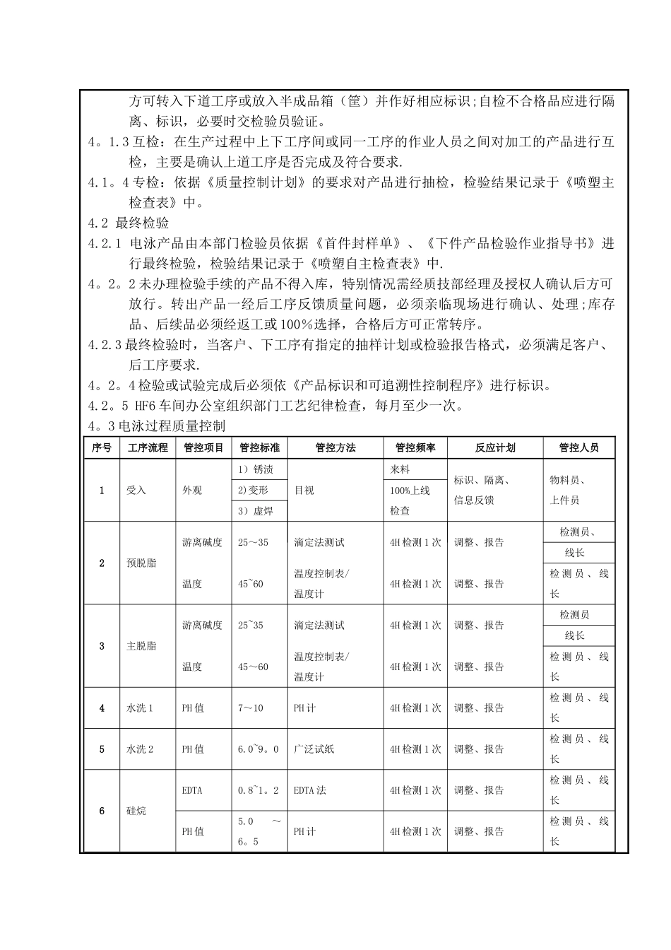电泳产品过程质量控制流程_第2页