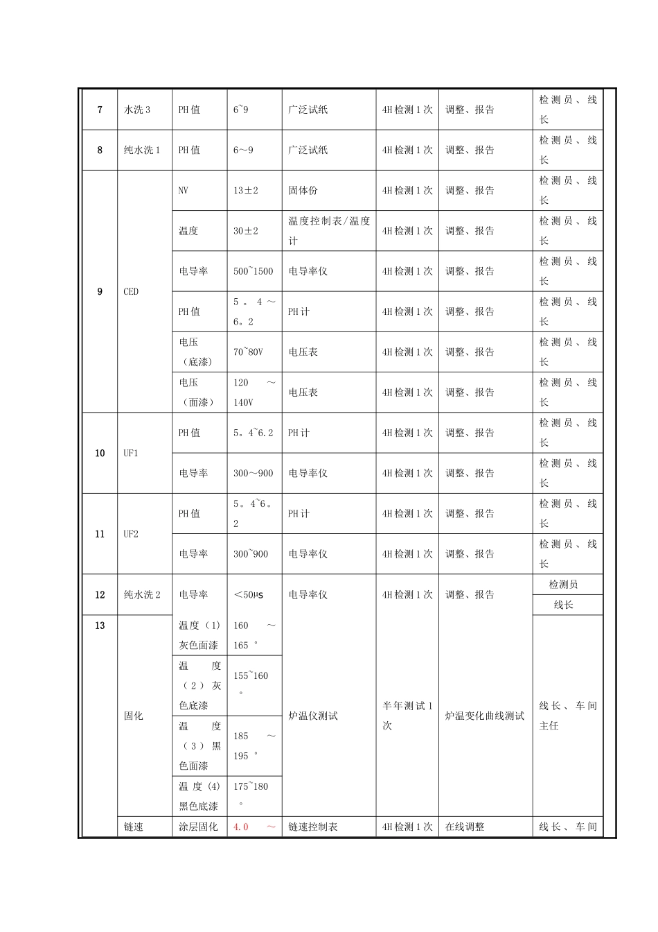 电泳产品过程质量控制流程_第3页