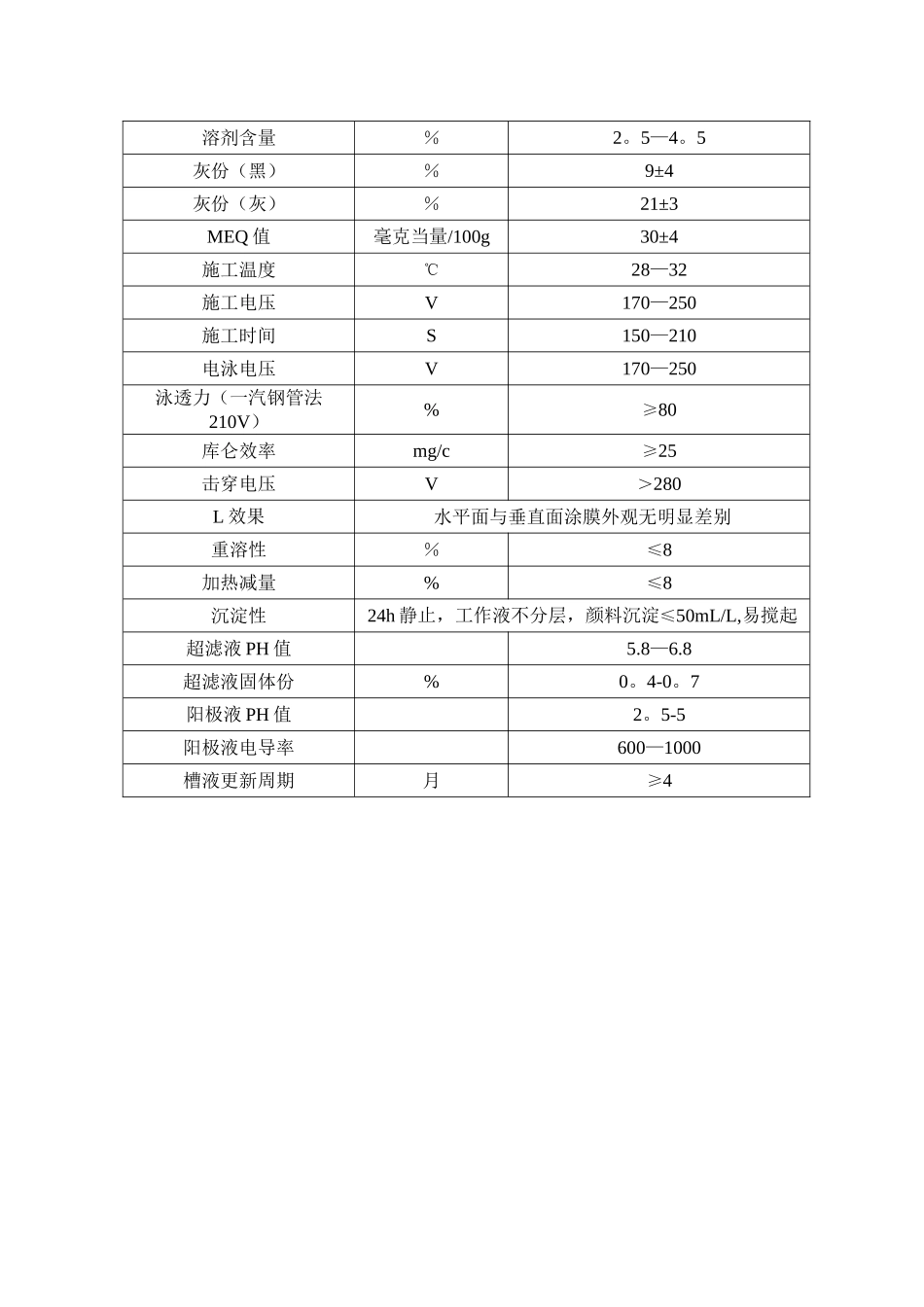 电泳漆技术标准_第2页