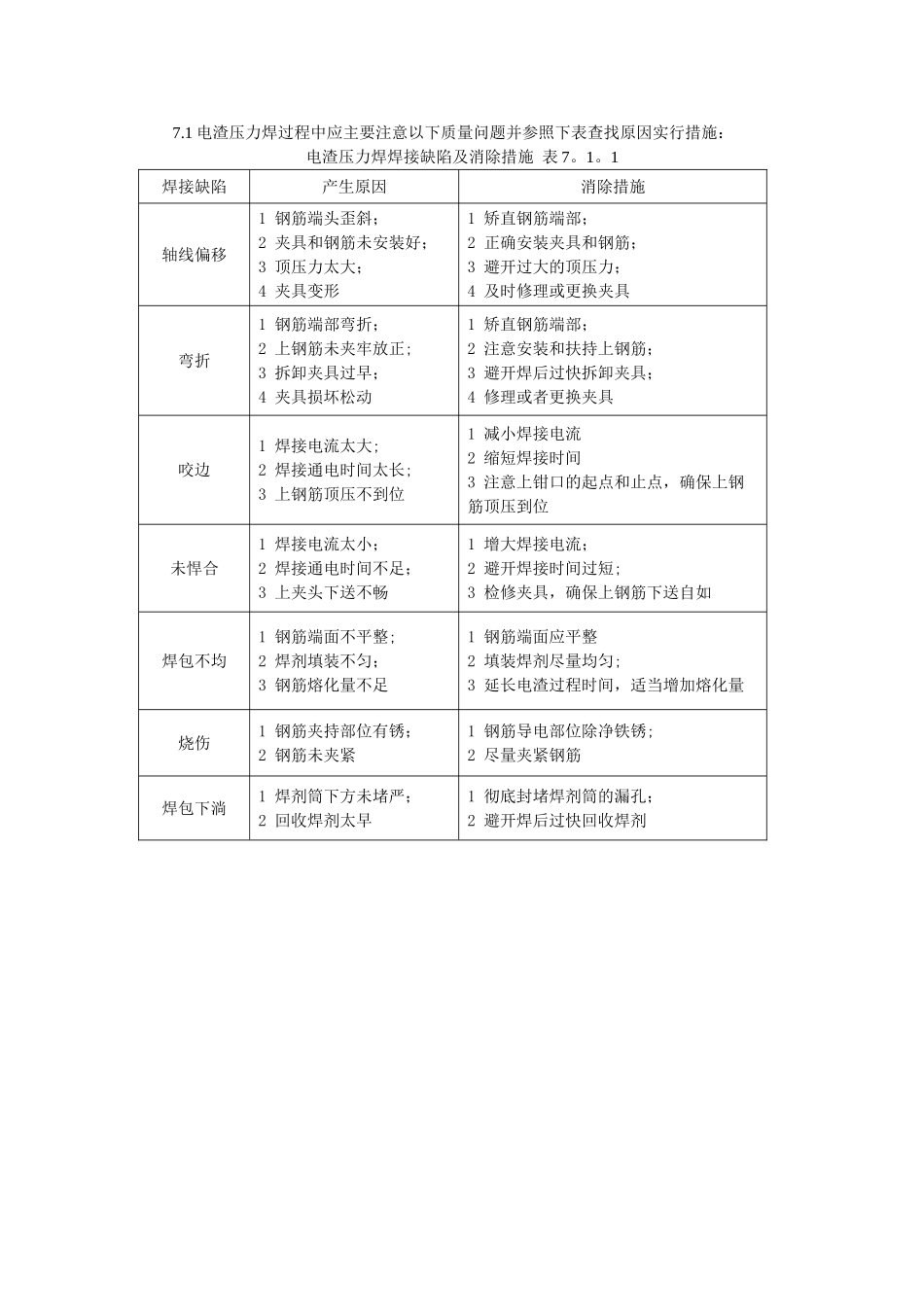 电渣压力焊施工方法及要求_第3页