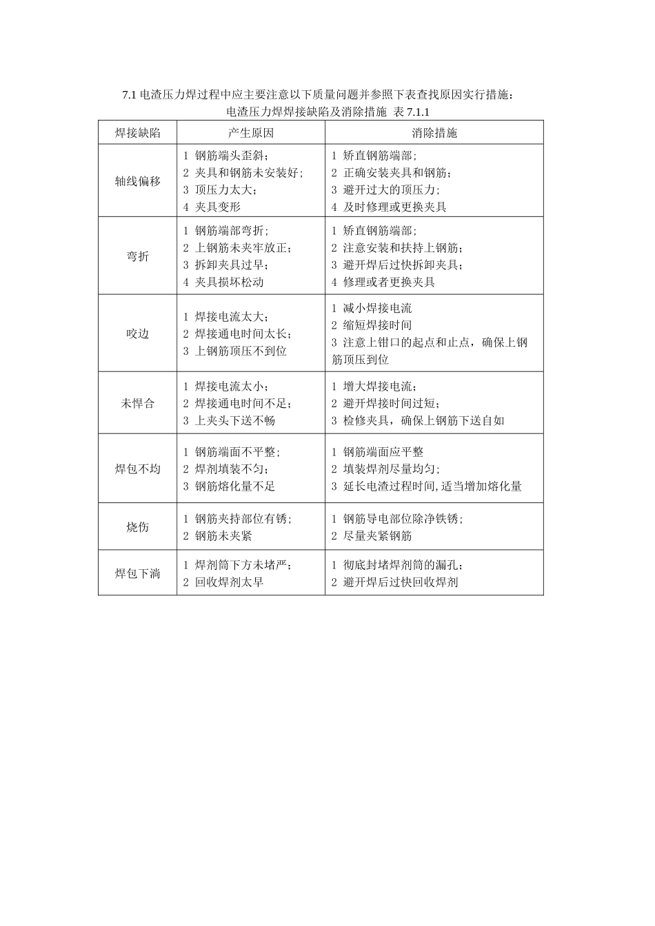 电渣压力焊施工方法及要求_第3页