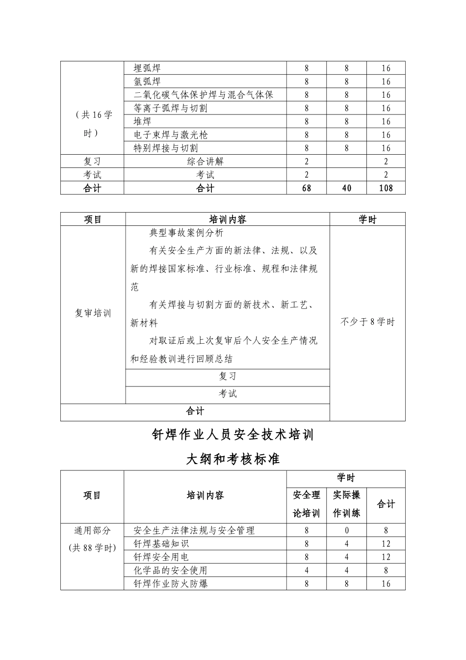 电焊工作业人员安全技术培训大纲和考核标准_第3页
