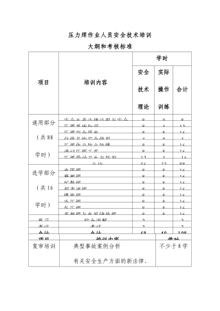电焊工作业人员安全技术培训大纲和考核标准
