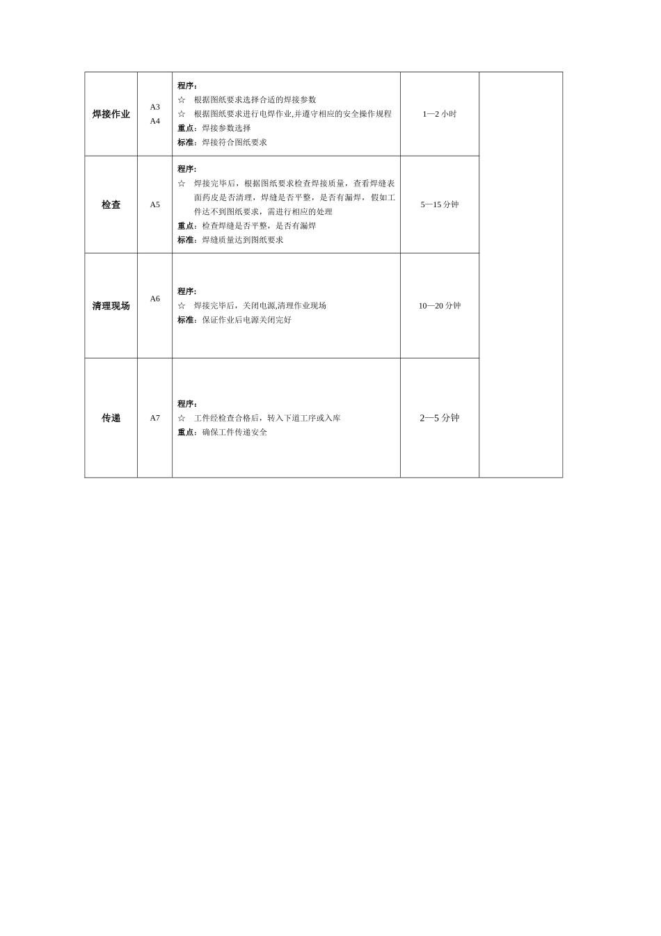 电焊工作流程及标准_第2页