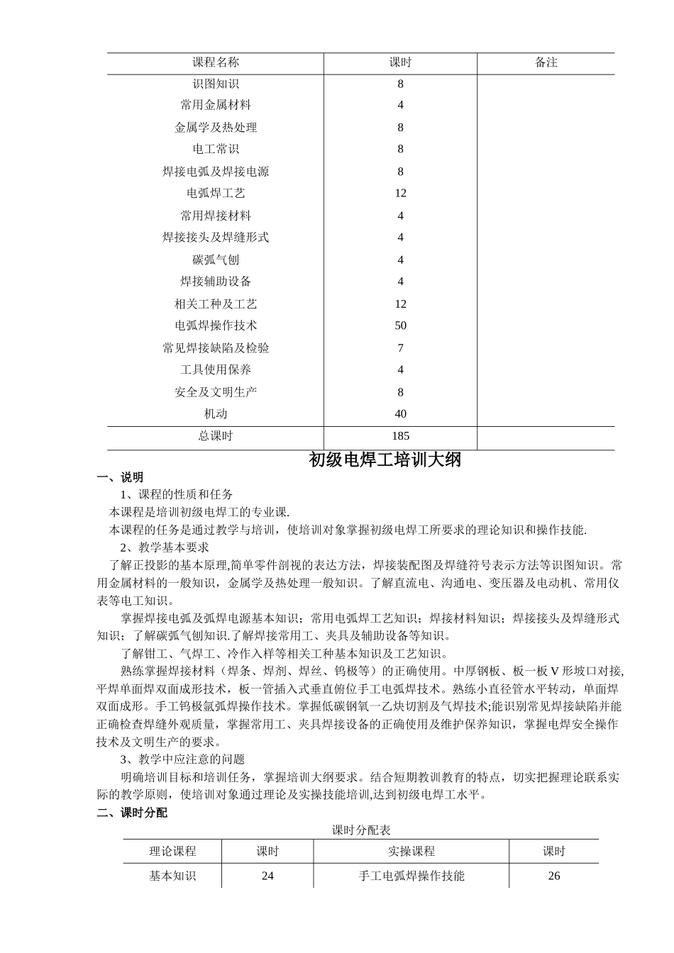 电焊工培训计划与培训大纲_第2页