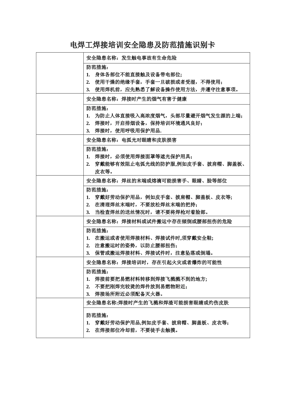 电焊工岗位作业风险识别卡_第1页