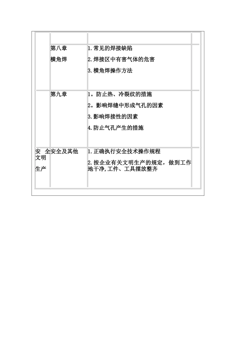 电焊工考试大纲_第3页
