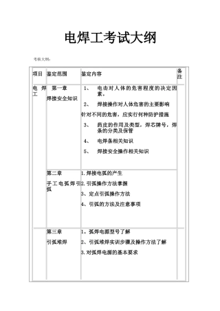 电焊工考试大纲