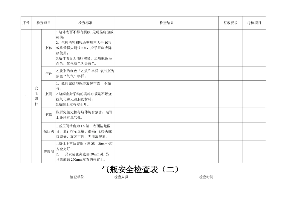 电焊机安全检查表_第2页