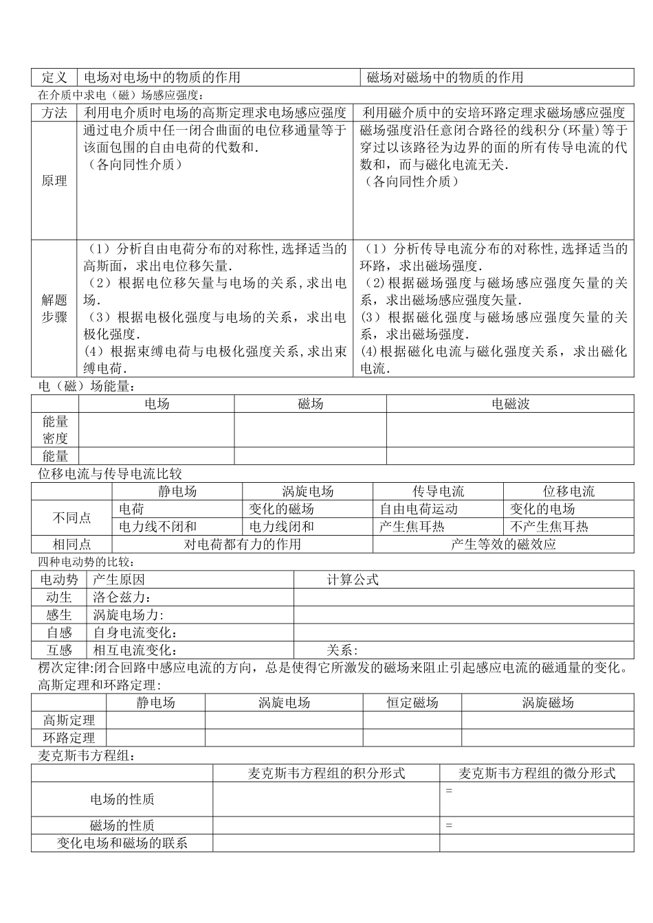 电磁场公式总结_第2页