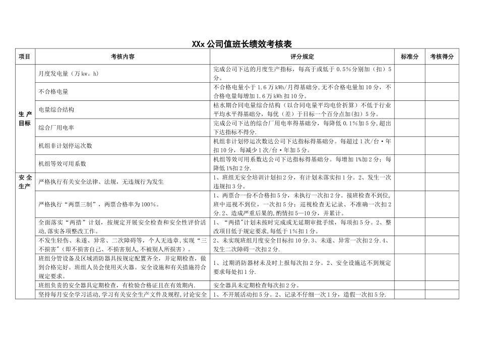 电站值班长绩效考核表_第1页