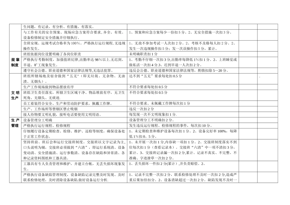 电站值班长绩效考核表_第2页