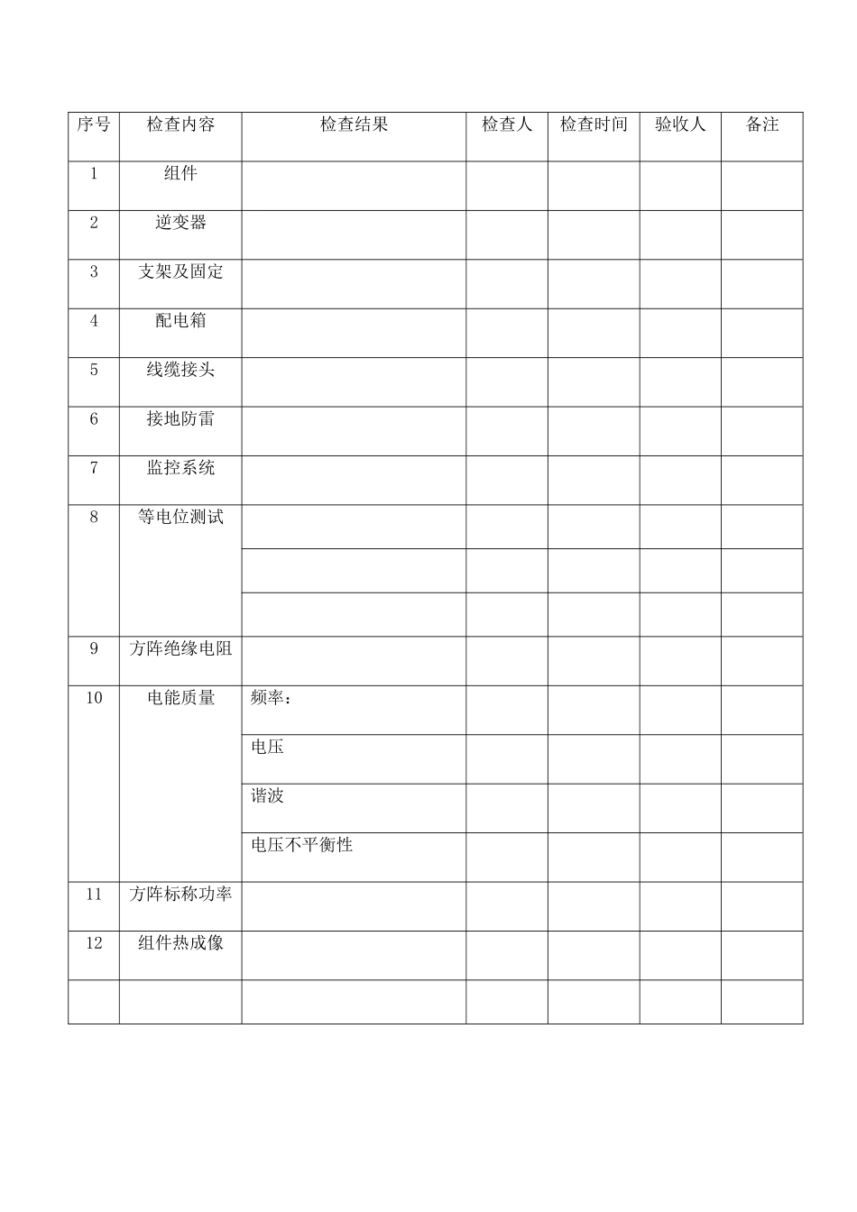 电站巡检工作记录表_第2页