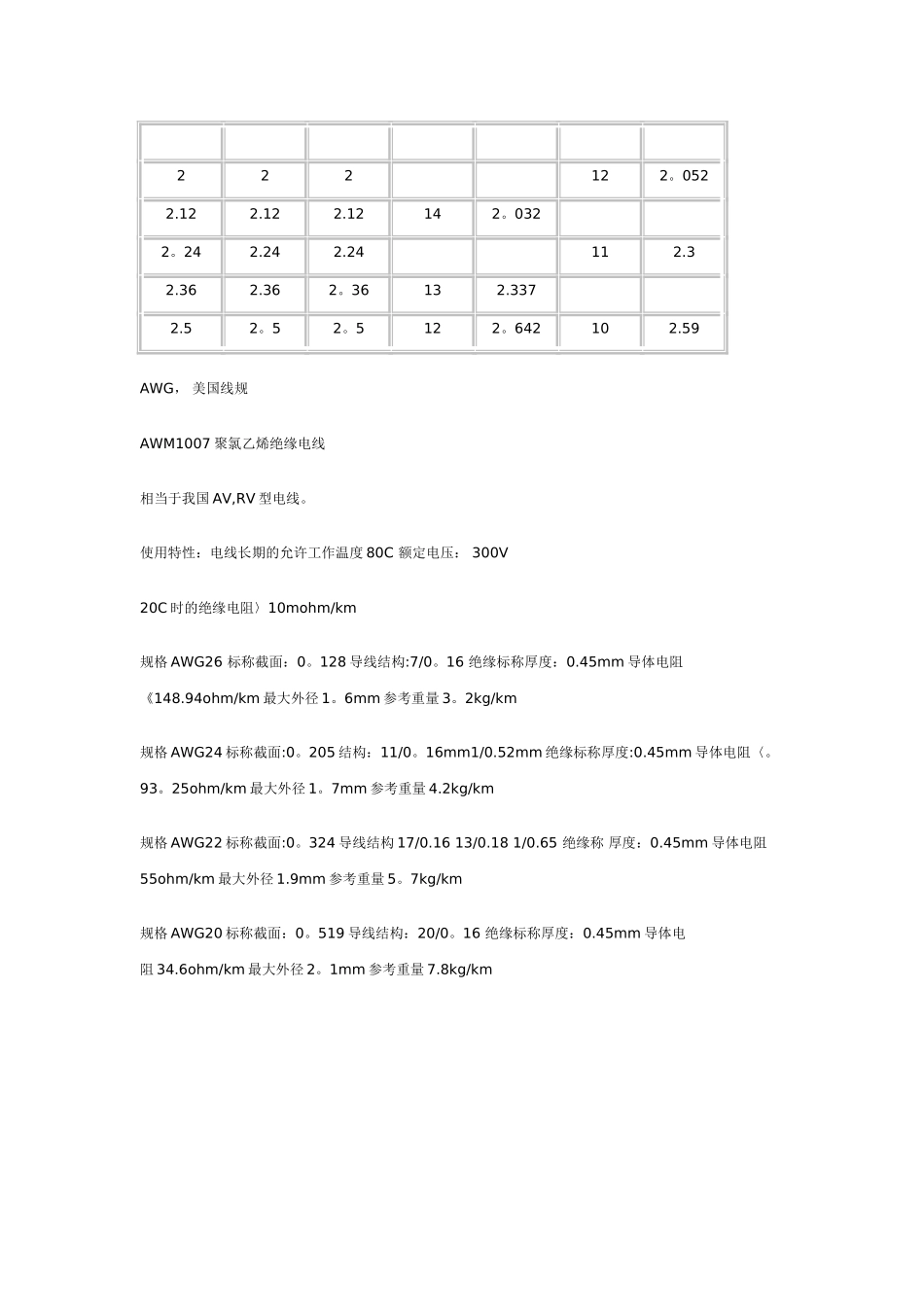 电线电缆国标与美标等类型对应表_第3页
