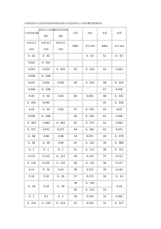 电线电缆国标与美标等类型对应表