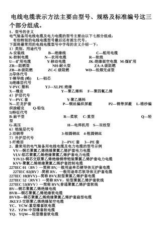 电线电缆的表示方法大全模板
