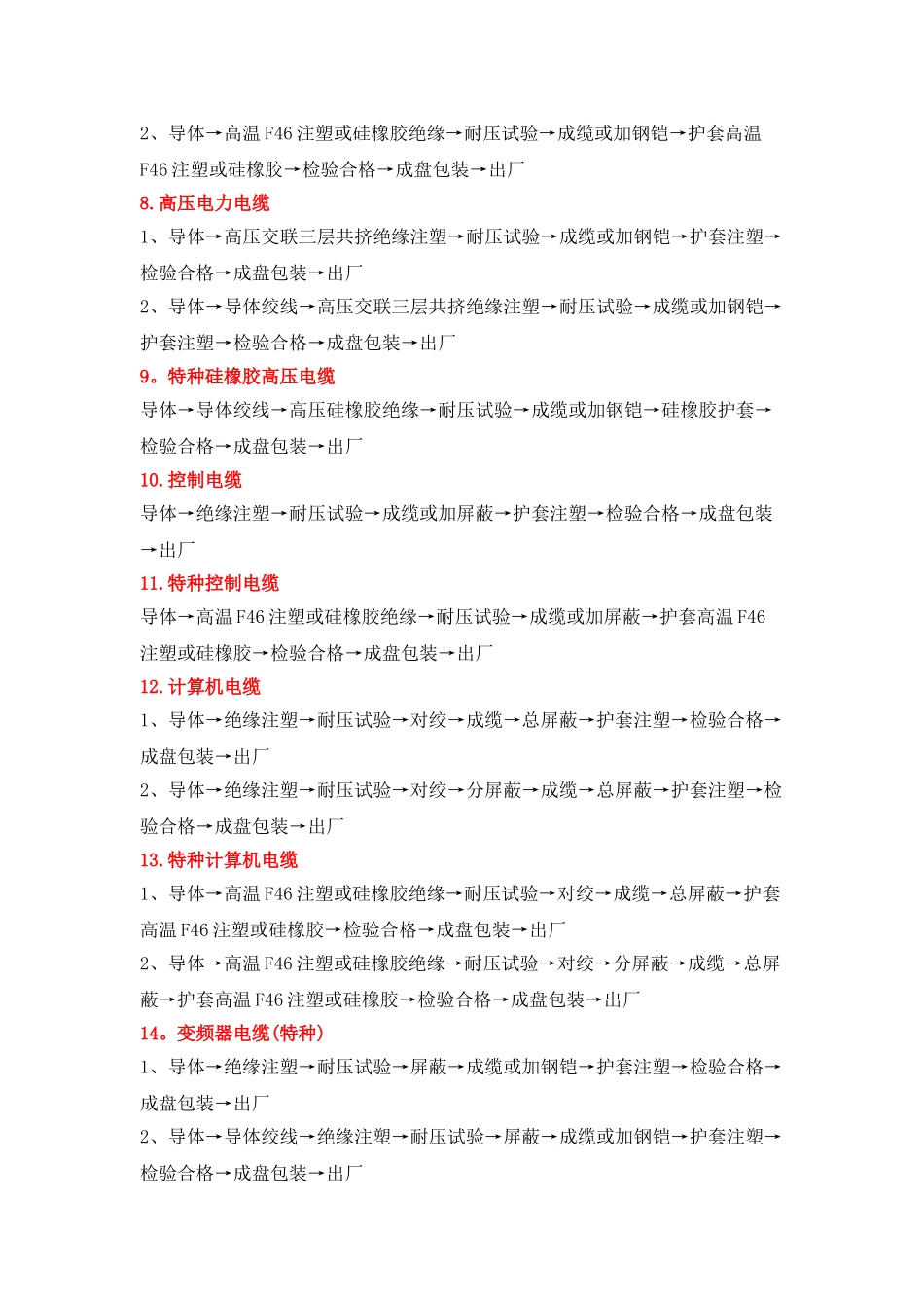 电线电缆生产加工工艺流程_第2页