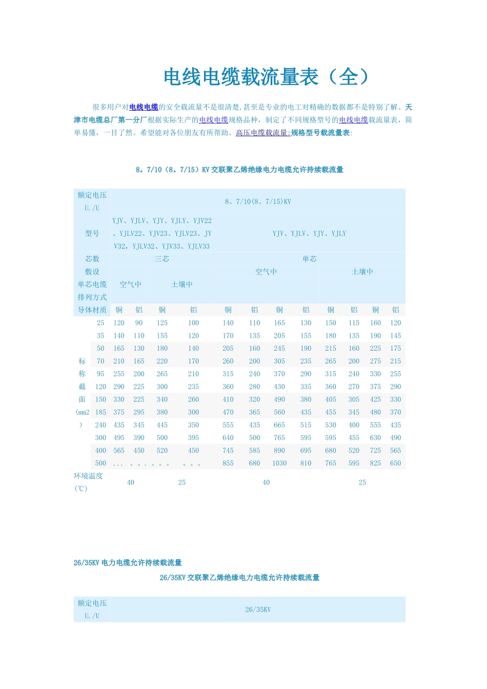 电线电缆载流量表(全)_第1页