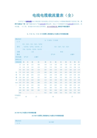 电线电缆载流量表(全)