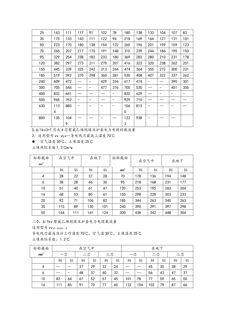电线电缆载流量表_第3页