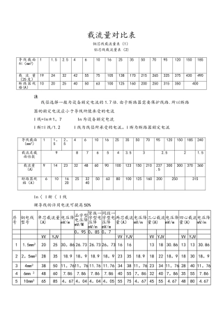 电线电缆载流量表