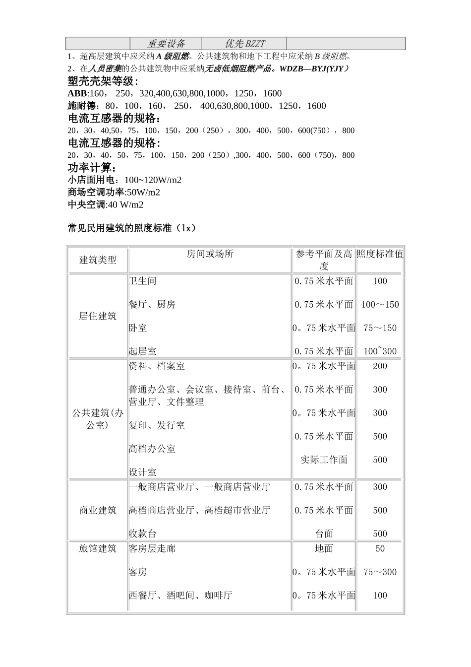 电缆、穿管对应表_第2页