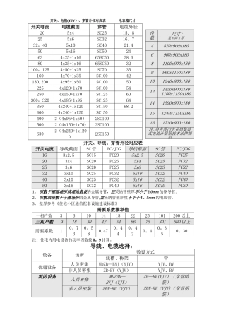 电缆、穿管对应表