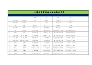 电缆与负载设备电流选择对应表