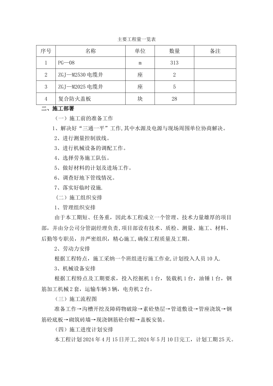 电缆排管工程专项施工方案_第2页