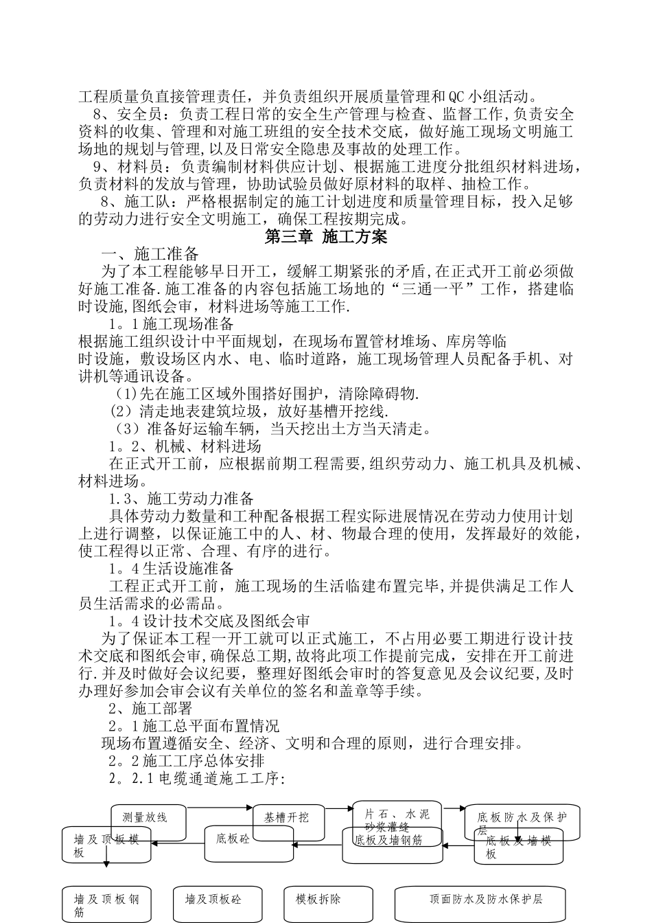 电缆排管敷设施工组织设计_第2页