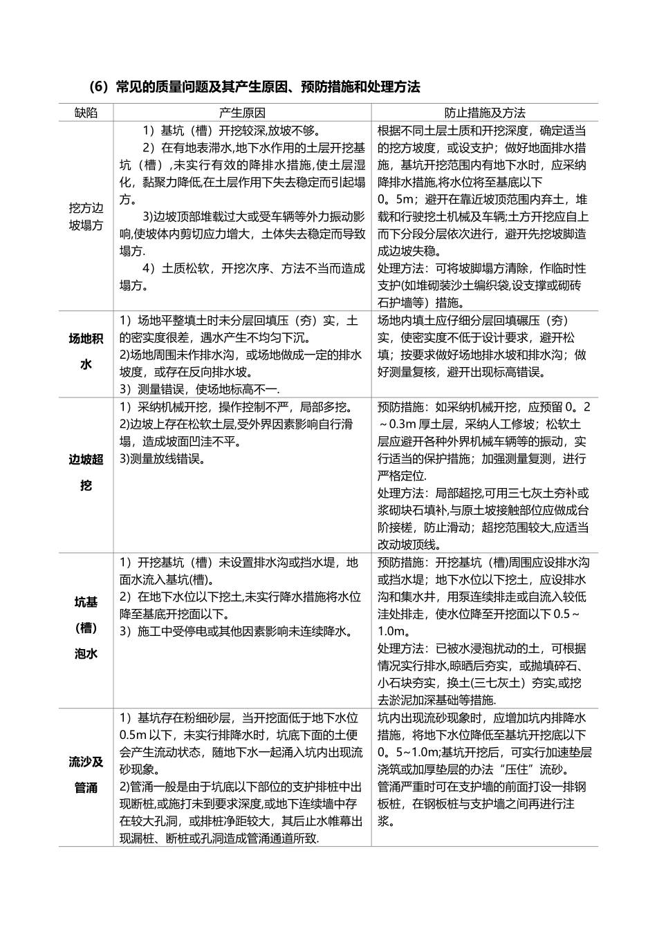 电缆排管施工专项方案_第3页