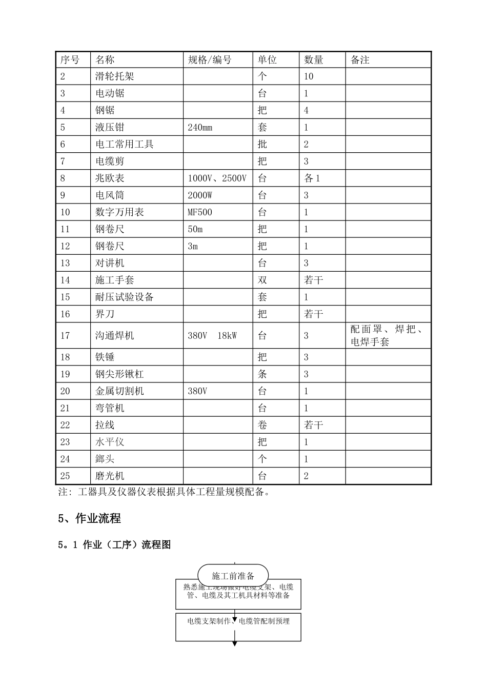 电缆敷设安装施工方案51510_第3页
